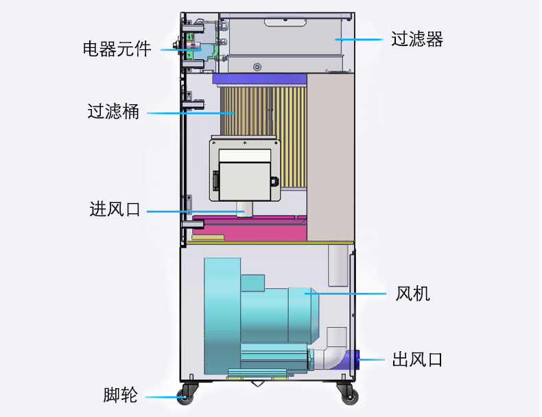 ��ζͬ��������